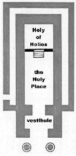 Ground plan of the sanctuary